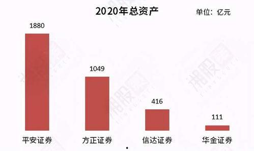 方正证券 吃瓜,揭秘“吃瓜”背后的投资机遇