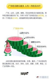 吃瓜最多的省份,揭秘吃瓜最多的省份